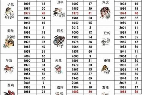 1971年属相|71年属什么生肖 1971年出生是什么命